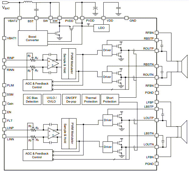 Blockdiagramm - Diodes Incorporated PAM8965 12-W-Stereo-Audioverstärker der Klasse D